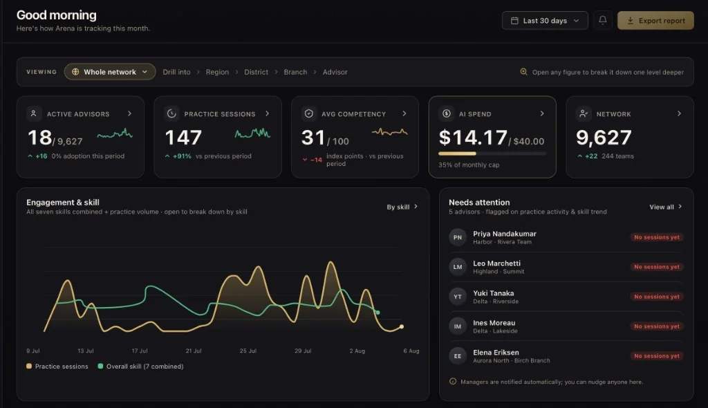 Arena's admin view, showing practice activity, progress and adoption across the force.